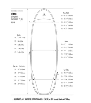 ROAM Day Light Hybrid/Fish Board Bag