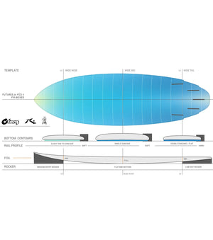 Rusty Dwart - Torq TEC - FCS II - 5 Fin
