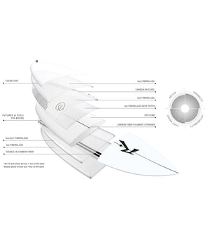 Rusty Egg Not - Torq TEC - FCS II - 4 + 1 Fin