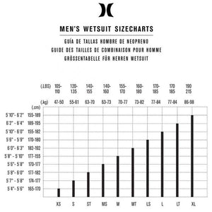 5/3mm Advantage Plus Full Wetsuit